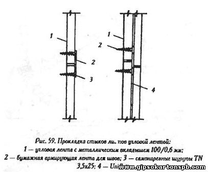 гипсокартон криволинейный