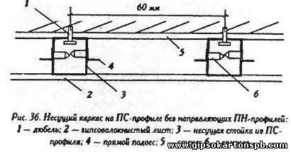 гипсокартон стена каркас