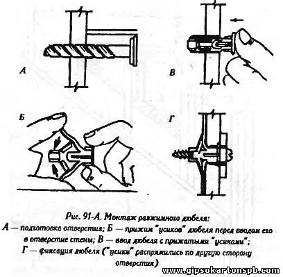 крепеж для гипсокартона