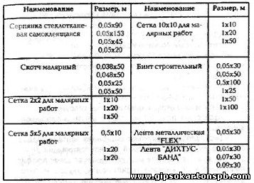 Лента для гипсокартона.