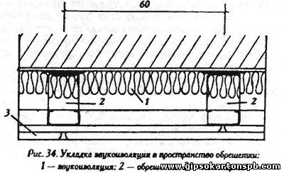 монтаж каркаса под гипсокартон