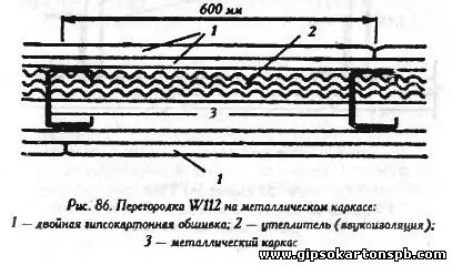 перегородки из гипсокартона технология