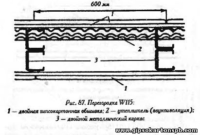 перегородки из гипсокартона в квартире