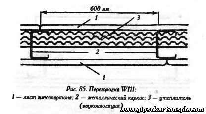 толщина перегородки из гипсокартона