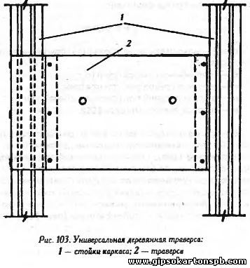 закладная для гипсокартона