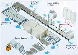 производство гипсокартона.JPG