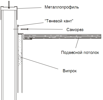 Гипсовинил монтаж