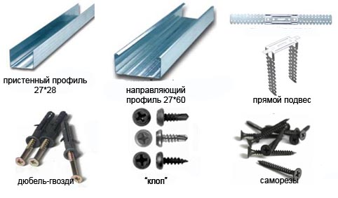 Крепеж для ГКЛ