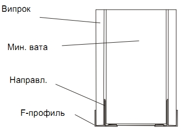 Разрез перегородки из гипсовинила.jpg