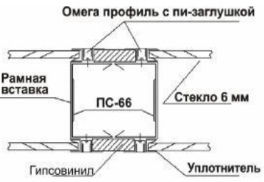 Схема узла остекленной перегородки с использованием стоечного профиля