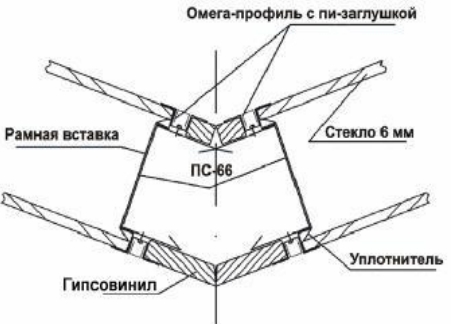 Устройство тупых углов